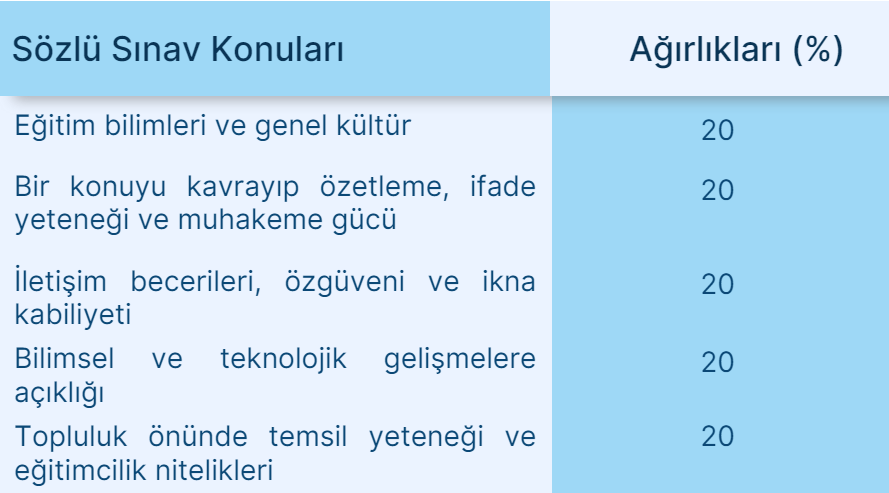 20 bin ogretmen atamasi sozlu sinav giris belgesi ne zaman aciklanacak sozlu sinavda hangi BCi9FgOF