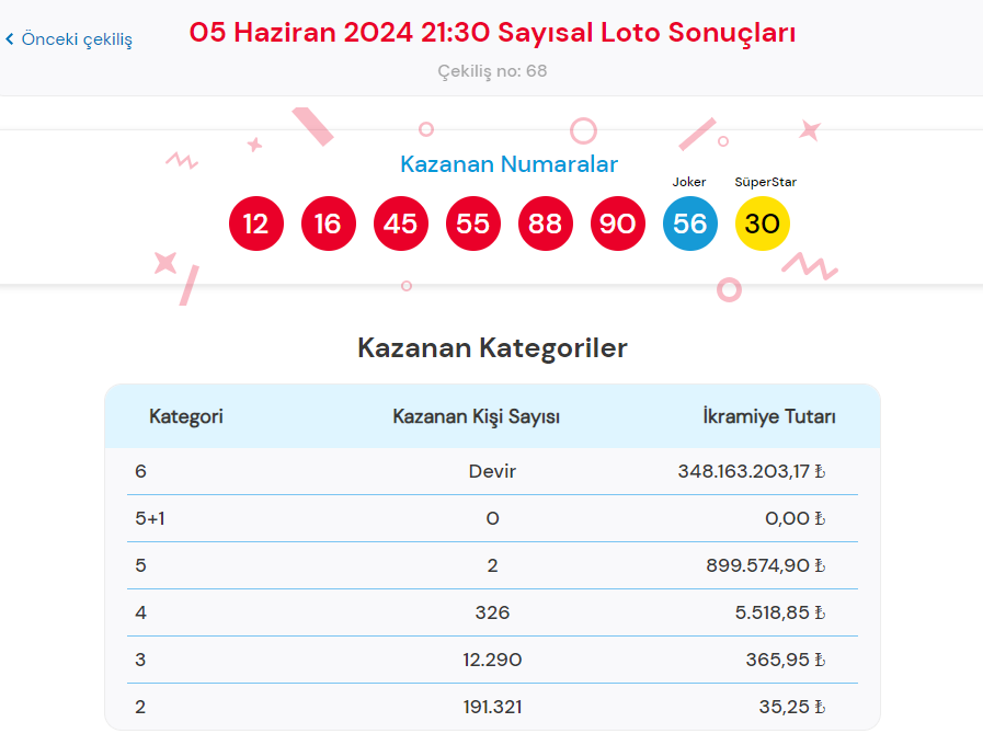 cilgin sayisal loto cekilis sonuclari sorgulama ekrani tikla hizli ogren milli piyango online UDJQq73p