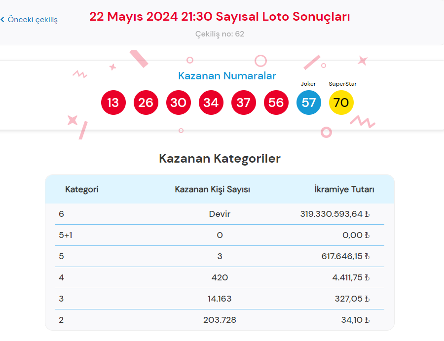 cilgin sayisal loto sonuclari sorgulama ekrani tikla hizli ogren milli piyango online 22 duJjNEZC