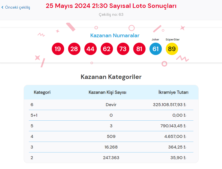 cilgin sayisal loto sonuclari sorgulama ekrani tikla hizli ogren milli piyango online 25