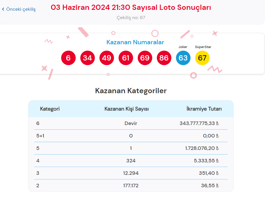 cilgin sayisal loto sonuclari sorgulama ekrani tikla hizli ogren milli piyango online 3 XPDKzWYG