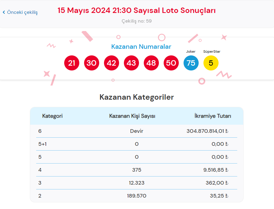 cilgin sayisal loto sonuclari sorgulama ekrani tikla suratli ogren ulusal piyango online 15 CsASyZpT