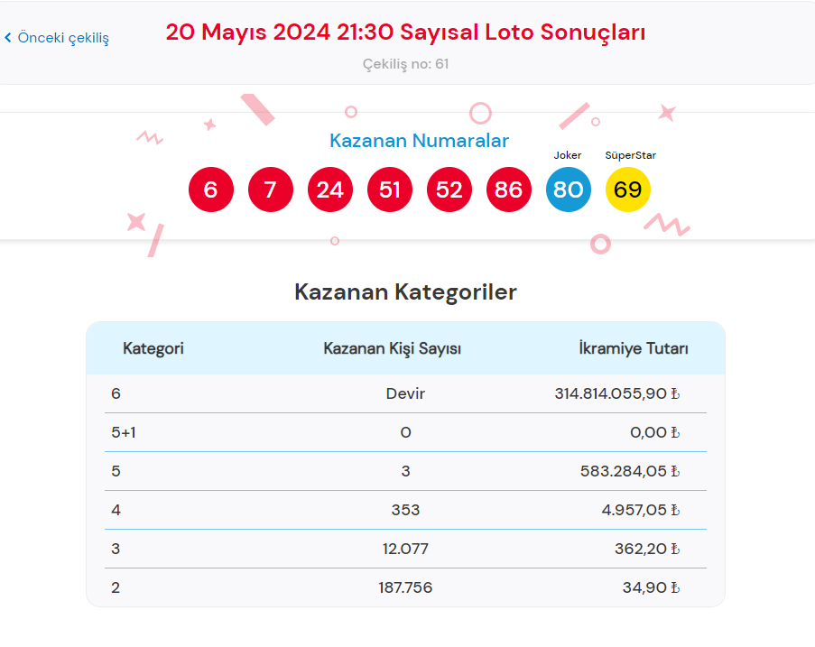 cilgin sayisal loto sonucu sorgulama ekrani milli piyango online 20 mayis 2024 cilgin