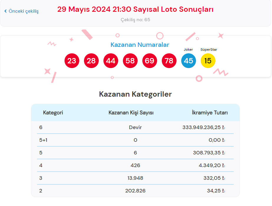 cilgin sayisal loto sonucu sorgulama ekrani tikla hizli ogren milli piyango online 29 CH88g4AE