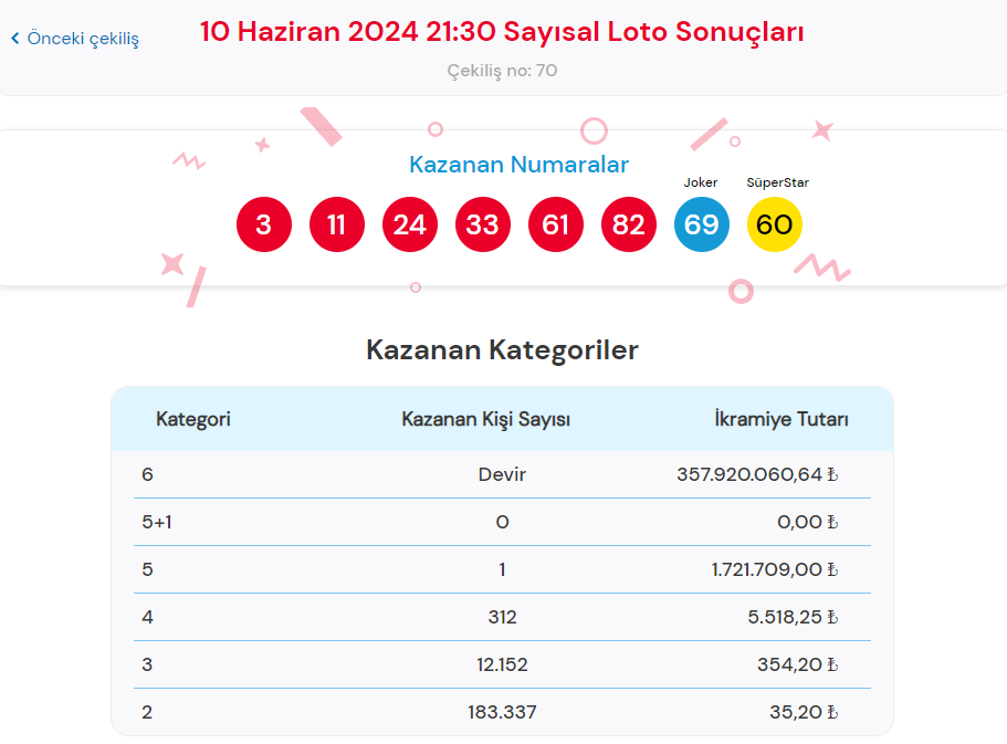 cilgin sayisal loto sonucu sorgulama ekrani tikla ogren milli piyango online 10 haziran