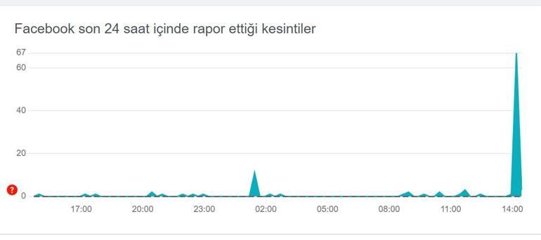 facebook coktu mu neden giris yapilamiyor son dakika hata tespit raporu geldi iste facebook s3U8mJmQ