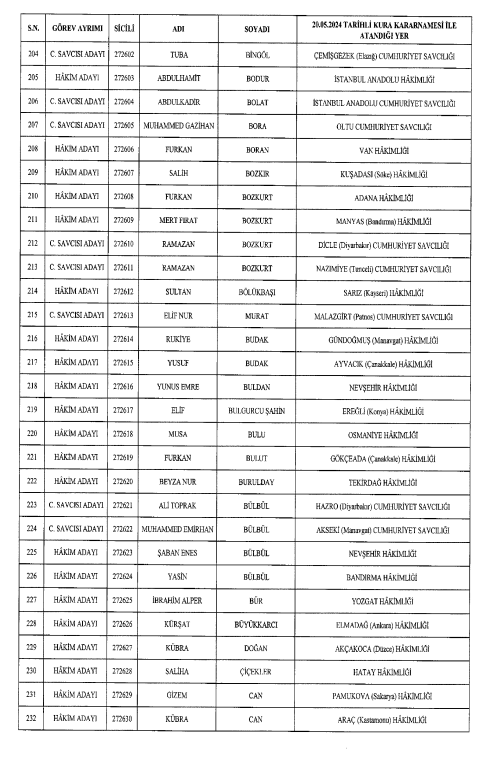 hakim savci atamalari listesi 2024 973 adli hakim ve savci ile 71 13vbMv5M