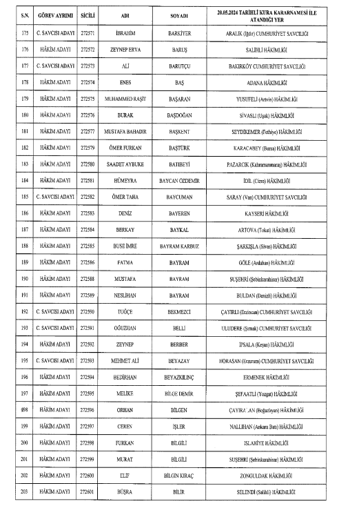 hakim savci atamalari listesi 2024 973 adli hakim ve savci ile 71 YQWvZgXD