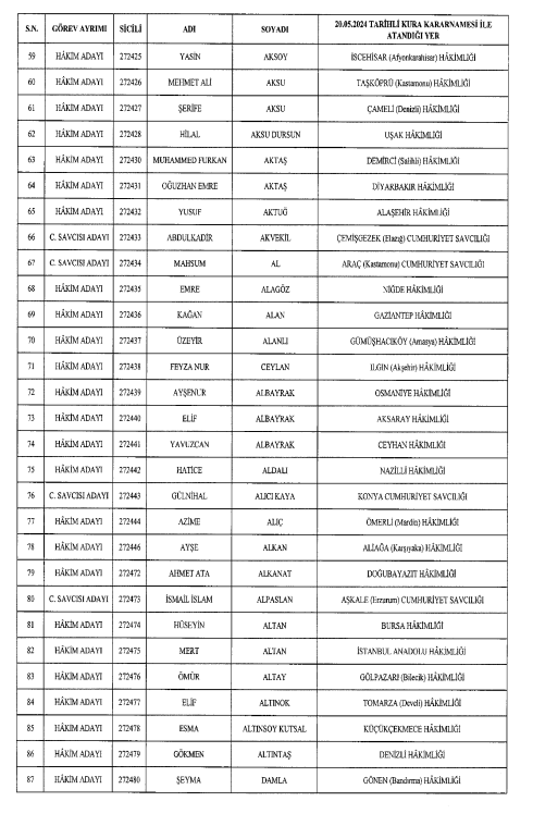 hakim savci atamalari listesi 2024 973 adli hakim ve savci ile 71 b5A8lB2r