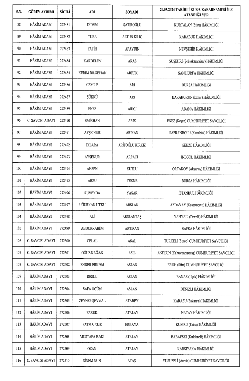 hakim savci atamalari listesi 2024 973 adli hakim ve savci ile 71 dMUtKZAN