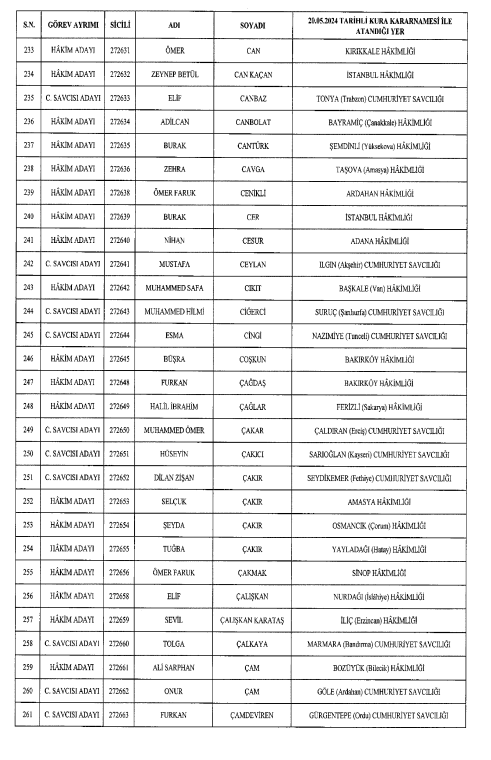 hakim savci atamalari listesi 2024 973 adli hakim ve savci ile 71 icz9SFbN