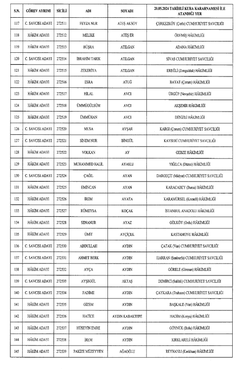 hakim savci atamalari listesi 2024 973 adli hakim ve savci ile 71 qZyFVbrj