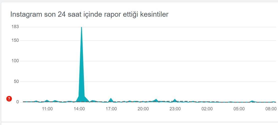 instagram coktu mu dondur muinstagram hata tespit raporu 31 mayis 2024 yayinlandi sorun cozuldu c95AzBC5