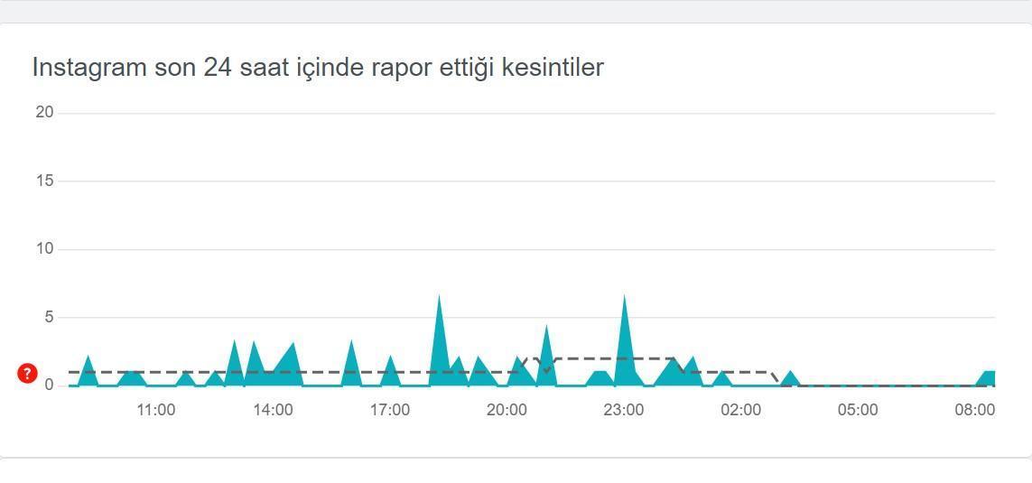 instagram coktu mu dondur muinstagram hata tespit raporu guncel ariza ve sorunlar 4 haziran dnGla6yN