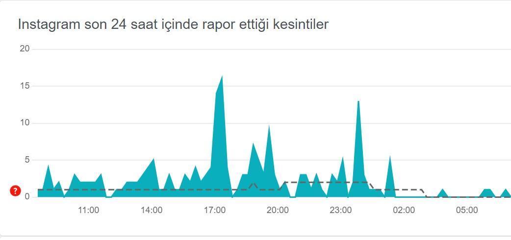 instragmram dondu mu coktu mu 16 mayis son dakika instagram yanilgi tespit raporu CSF155lw