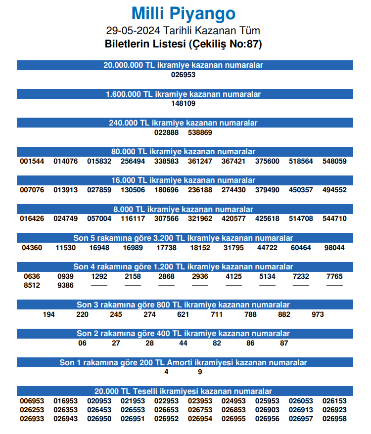 milli piyango sonuclari bilet sorgulama ekrani tikla hizli ogren 29 mayis 2024 milli j6cn5eHe