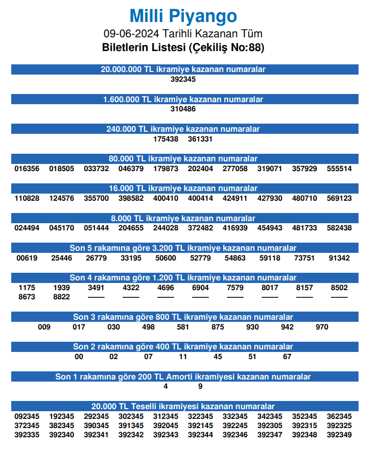 milli piyango sonucu bilet sorgulama online tikla hizli ogren 9 haziran 2024 milli NV4vs8ZH