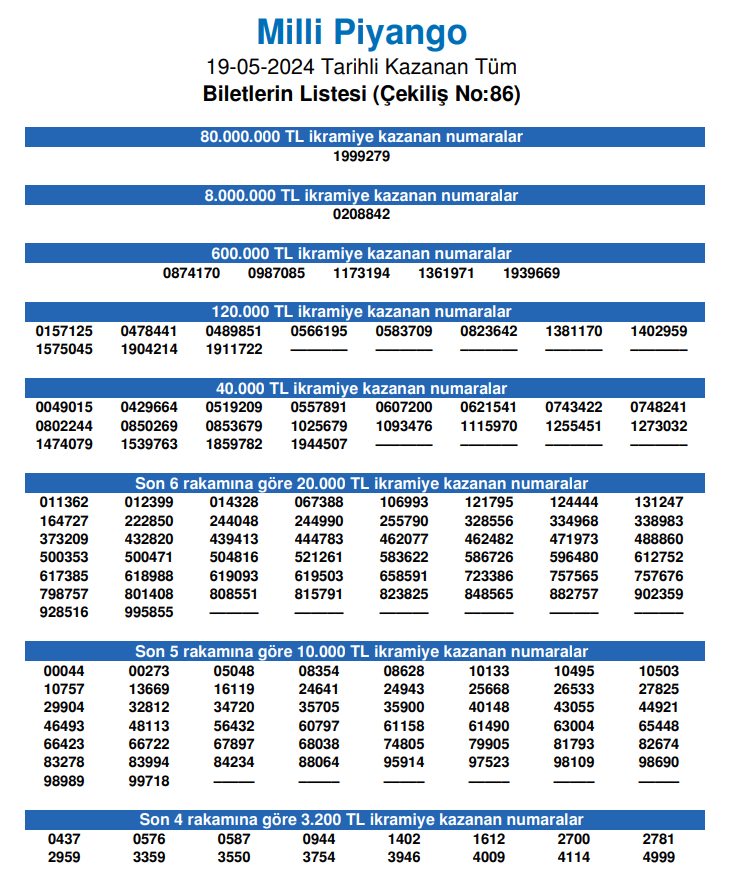 milli piyango sonucu bilet sorgulama tikla ogren 19 mayis ozel cekilisi milli piyango cekilis RtHGmnIf