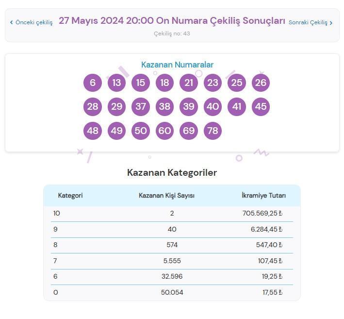 on numara sonuclari 27 mayis aciklandi buyuk ikramiye iki talihli arasinda bolundu iste IPRPjFim