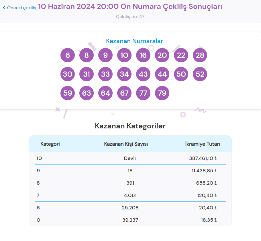 on numara sonuclari sorgulama ekrani 10 haziran 2024 tikla hizli ogren milli piyango R7EDeW7J