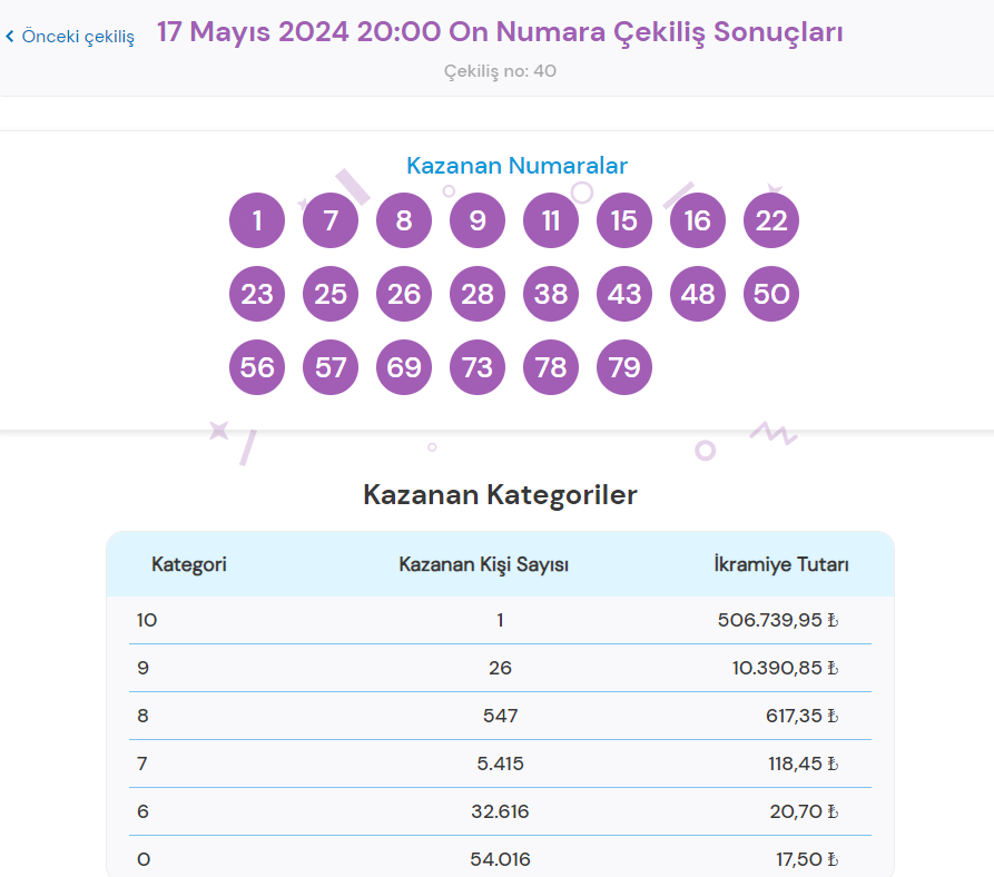 on numara sonuclari sorgulama ekrani 17 mayis tikla suratli ogren ulusal piyango online 38uvWDqd