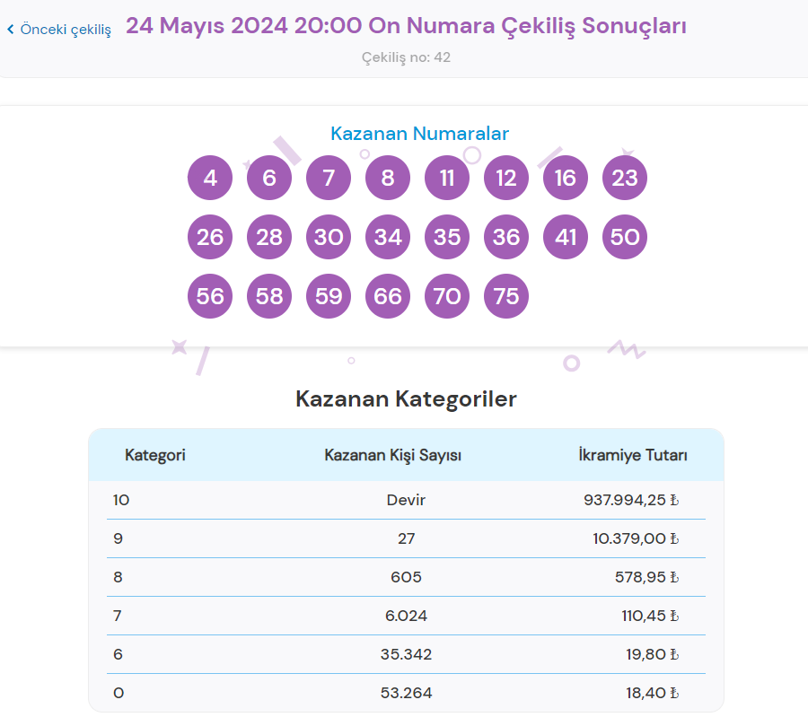 on numara sonuclari sorgulama ekrani 24 mayis 2024 tikla hizli ogren milli piyango