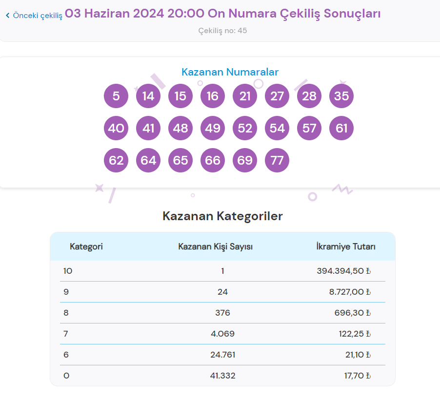 on numara sonuclari sorgulama ekrani 3 haziran 2024 milli piyango online canli nNvvVNNL