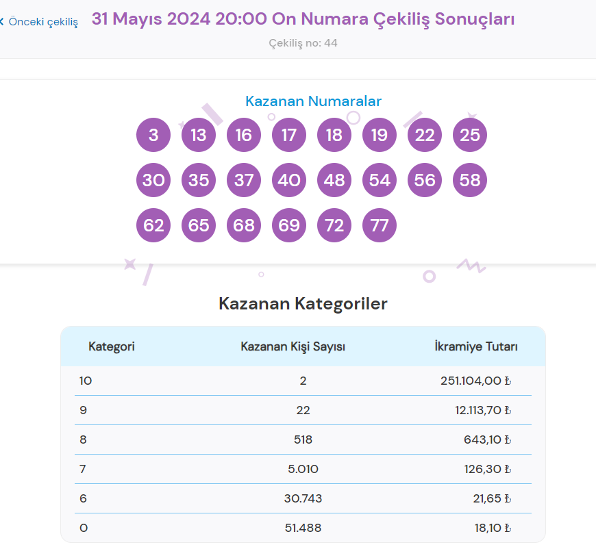 on numara sonuclari sorgulama ekrani 31 mayis 2024 tikla ogren milli piyango online PWs9vFvw