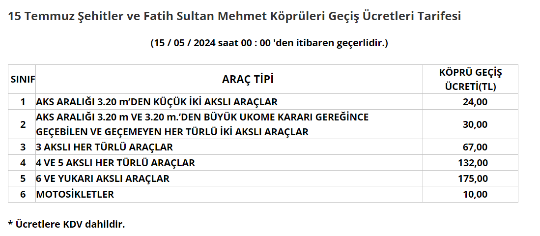 otoyol ve kopru gecis ucretleri ne kadar oldu kopru ucretleri 2024 3 eF33DHvQ