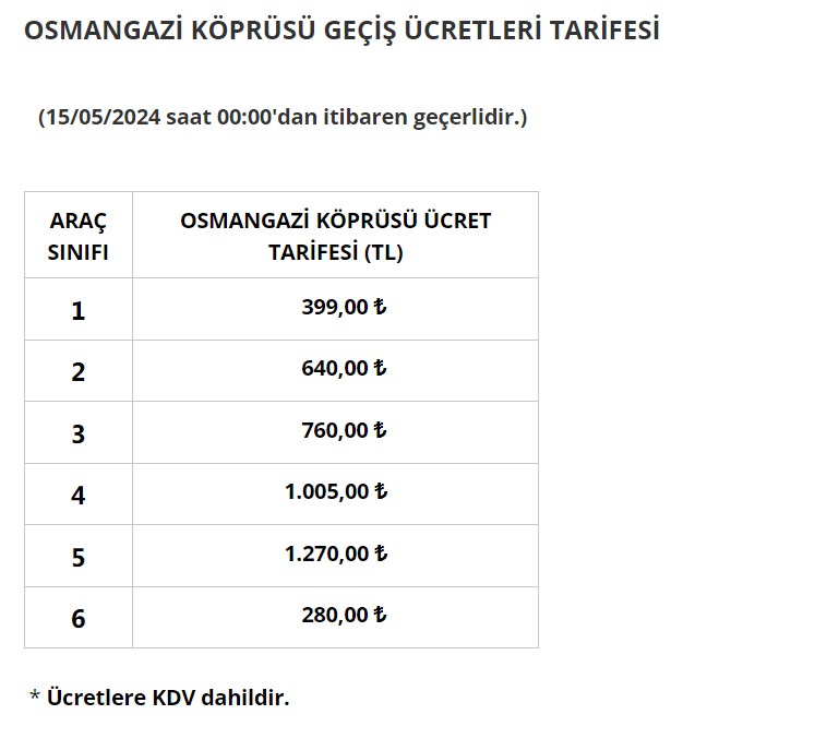 otoyol ve kopru gecis ucretleri ne kadar oldu kopru ucretleri 2024 4 jzaCysDJ