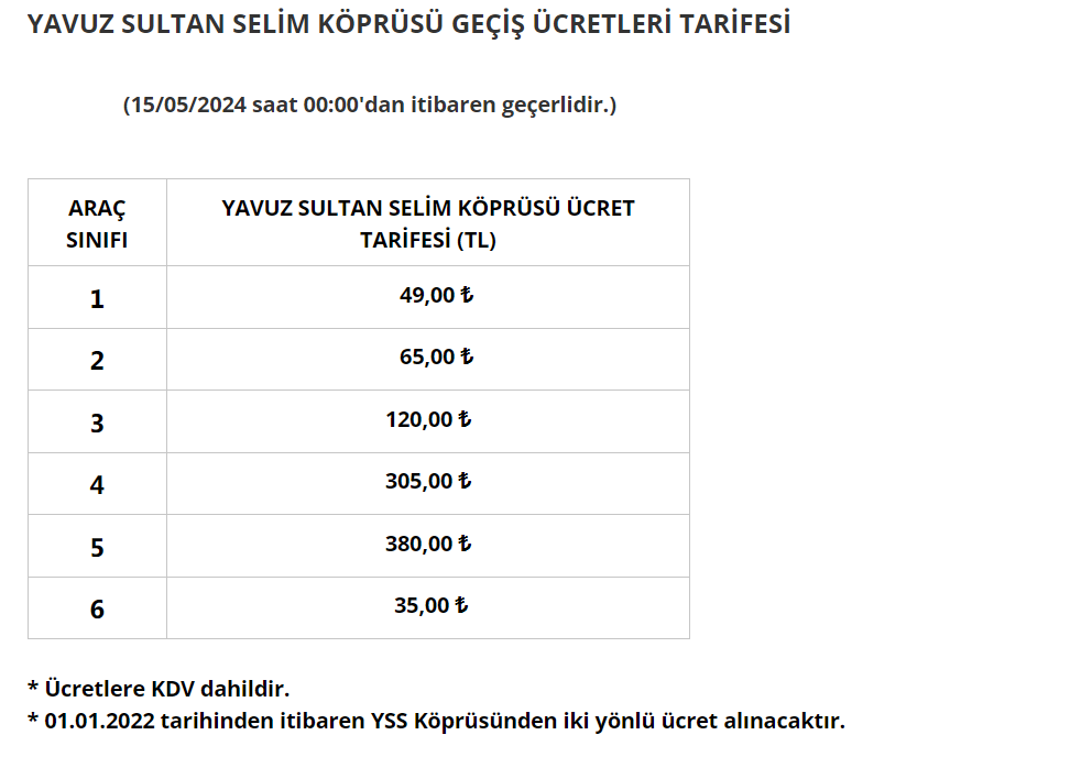 otoyol ve kopru gecis ucretleri ne kadar oldu kopru ucretleri 2024 5 yLqftKv7