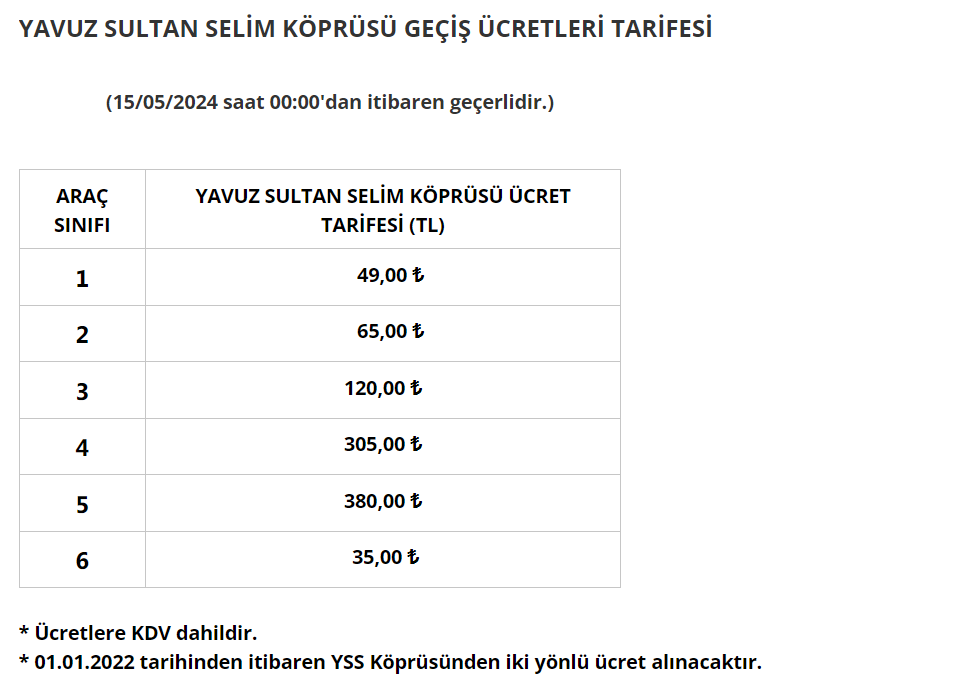 otoyol ve kopru gecis ucretleri ne kadar oldu kopru ucretleri 2024 6 mw9azkEF