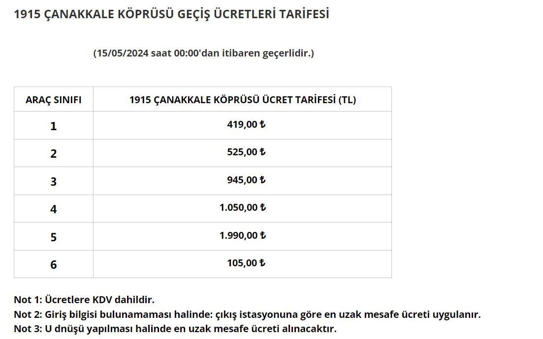 otoyol ve kopru gecis ucretleri ne kadar oldu kopru ucretleri 2024 7 BQycg1lG