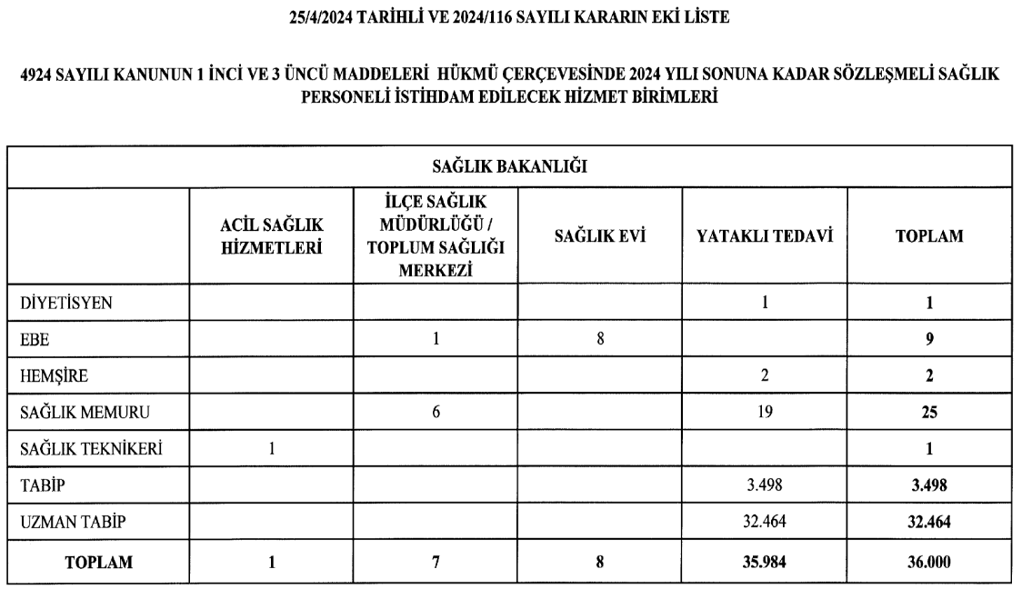 saglik bakanligi personel alimi 2024 basvuru saglik bakanligi 36 bin personel alimi brans F7TPg6eU