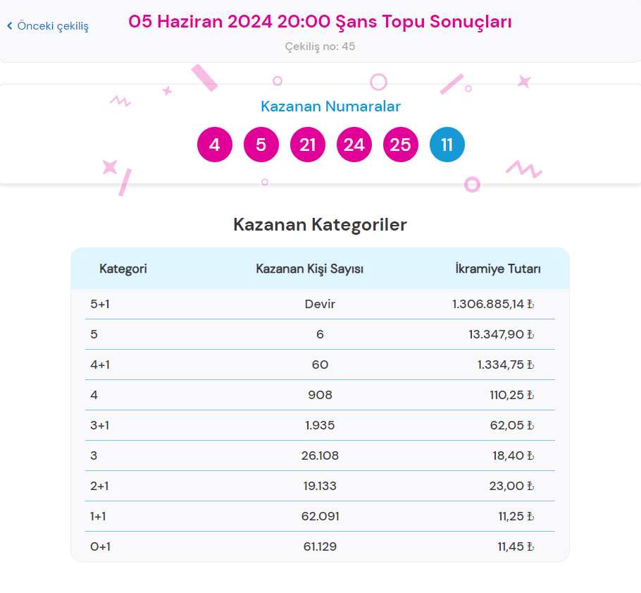 sans topu cekilis sonuclari sorgulama ekrani tikla hizli ogren milli piyango online 5