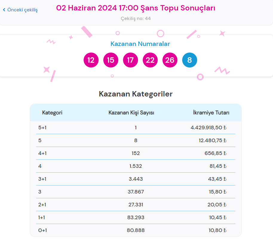 sans topu sonuclari sorgulama ekrani milli piyango online tikla hizli ogren 2 haziran OXUhn2mh