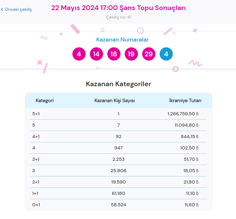 sans topu sonuclari sorgulama ekrani milli piyango online tikla ogren 22 mayis 2024 fOgKycvI