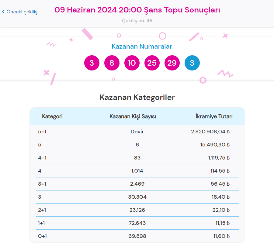 sans topu sonuclari sorgulama ekrani tikla hizli ogren milli piyango online 9 haziran 728Mij9f