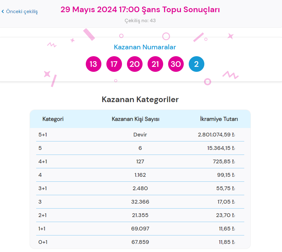 sans topu sonucu sorgulama ekrani tek tikla ogren milli piyango online 29 mayis SZasOXLW