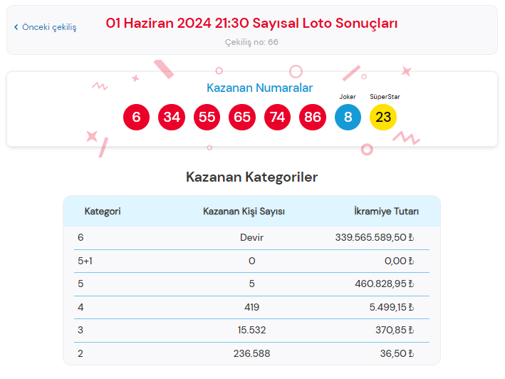 sayisal loto sonuclari 1 haziran son dakika 6 bilen cikmadi 339 milyon 565 4GAF9HIm