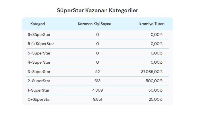 sayisal loto sonuclari 1 haziran son dakika 6 bilen cikmadi 339 milyon 565 zSGPC9E3