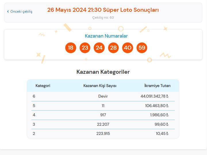 super loto sonuclari 26 mayis aciklandi 6 bilen cikmadi buyuk ikramiye devretti super loto IrbK7G76