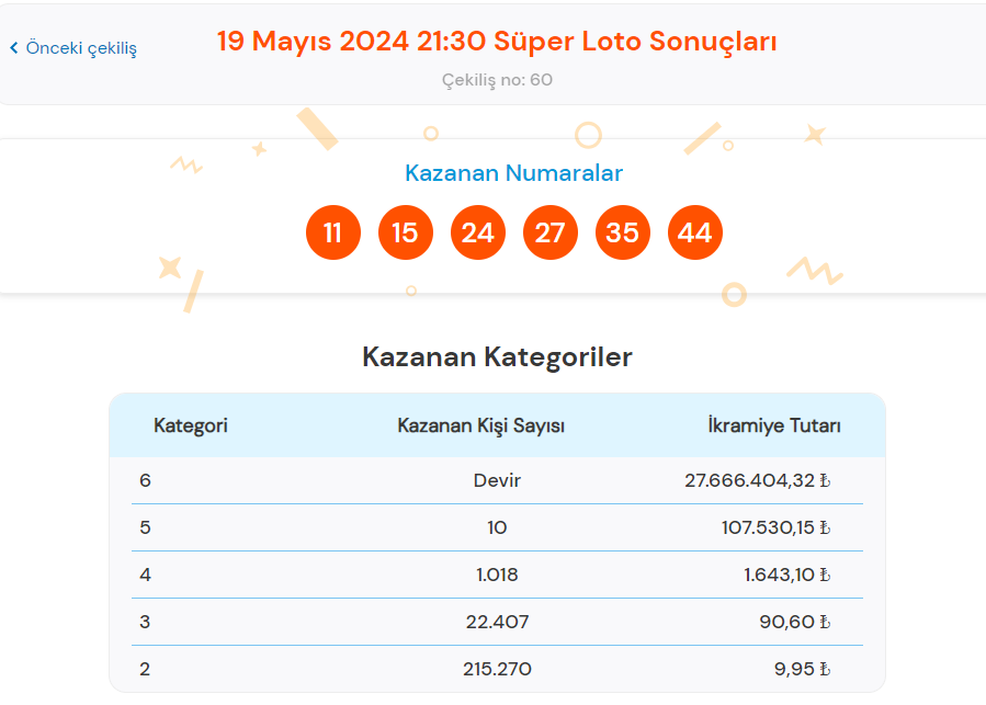 super loto sonuclari sorgulama ekrani 19 mayis 2024 tek tikla ogren milli piyango jjUsqmHd