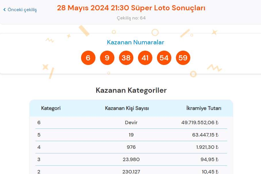 super loto sonuclari sorgulama ekrani 28 mayis 2024 tikla hizli ogren milli piyango