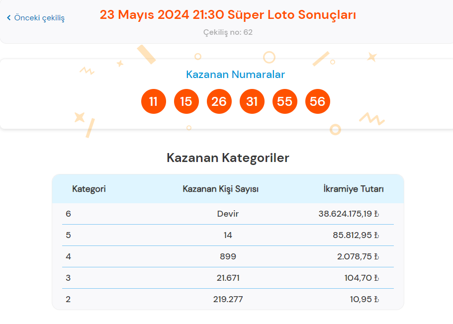 super loto sonuclari sorgulama ekrani tikla hizli ogren 23 mayis 2024 milli piyango