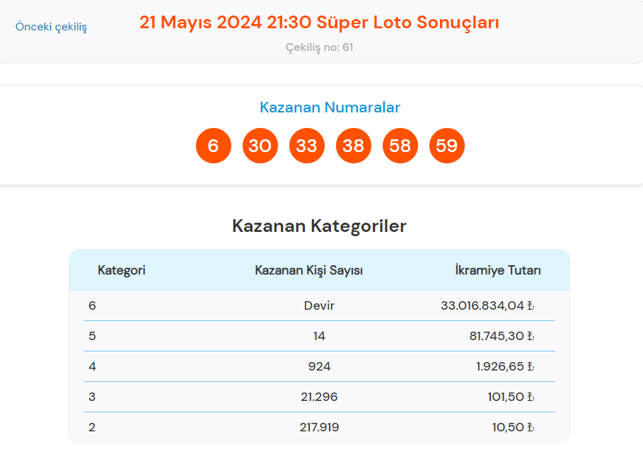 super loto sonuclari sorgulama ekrani tikla hizli ogren milli piyango online 21 mayis Om5eQpi6