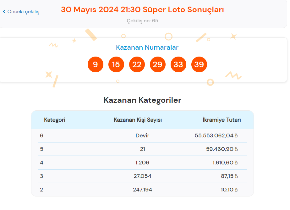 super loto sonuclari sorgulama ekrani tikla hizli ogren milli piyango online 30 mayis UqUVgItF