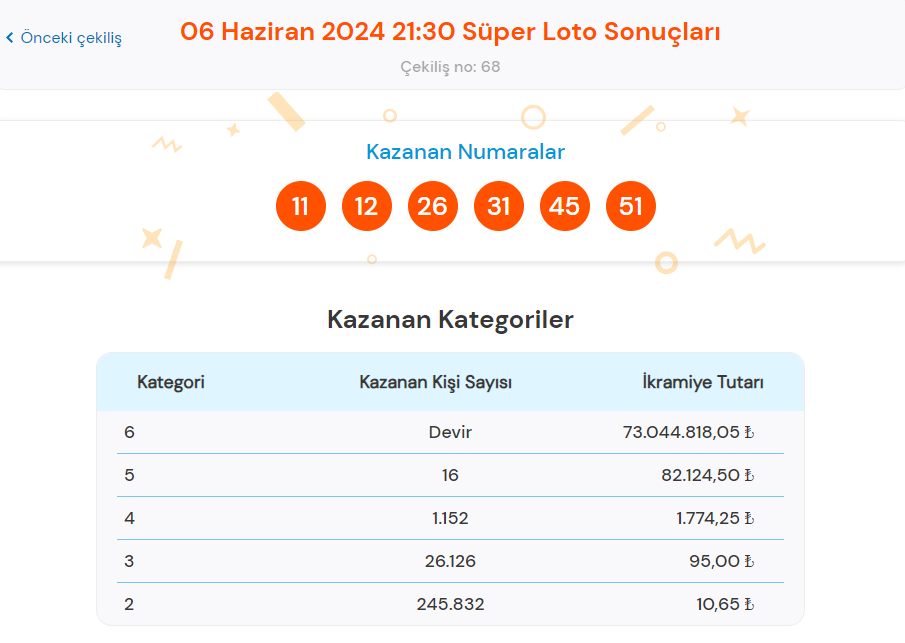 super loto sonucu sorgulama ekrani canli cekilis tikla ogren milli piyango online 6 WFHOQqcN