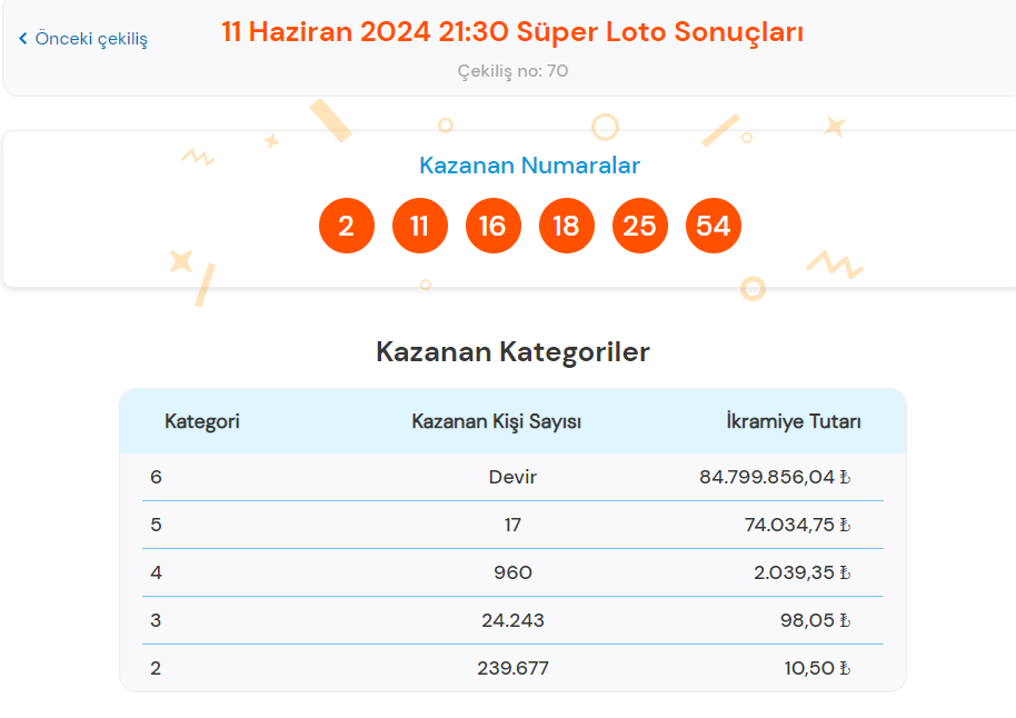 super loto sonucu sorgulama ekrani milli piyango online tikla hizli ogren 11 haziran 7tL4W5gd