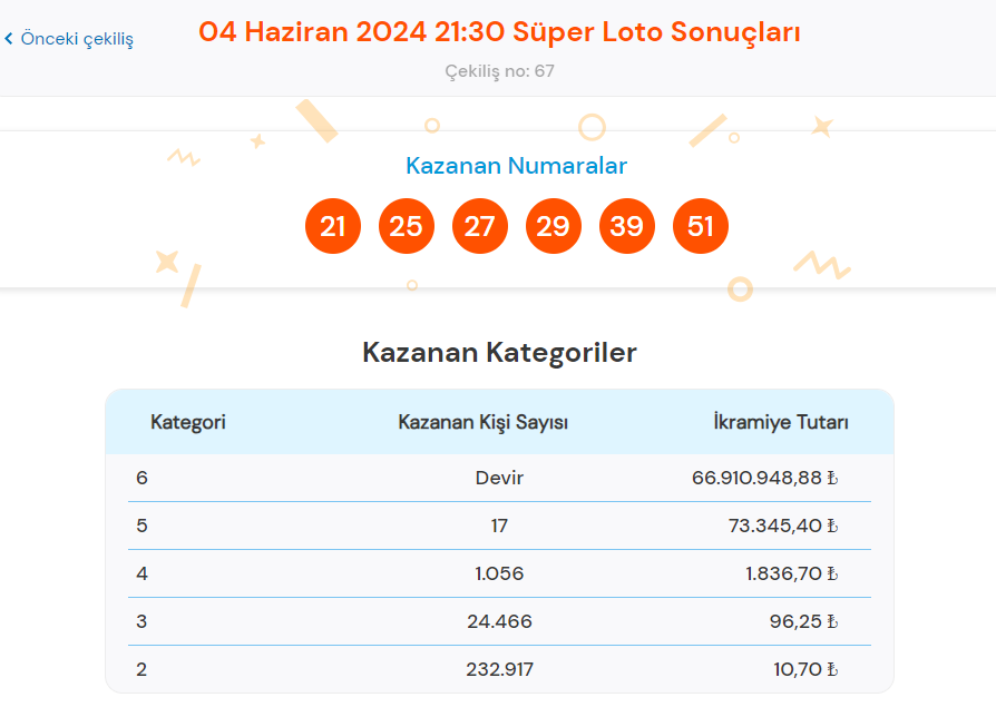 super loto sonucu sorgulama ekrani milli piyango online tikla hizli sorgula 4 haziran 2024 3Y2ZVjkB